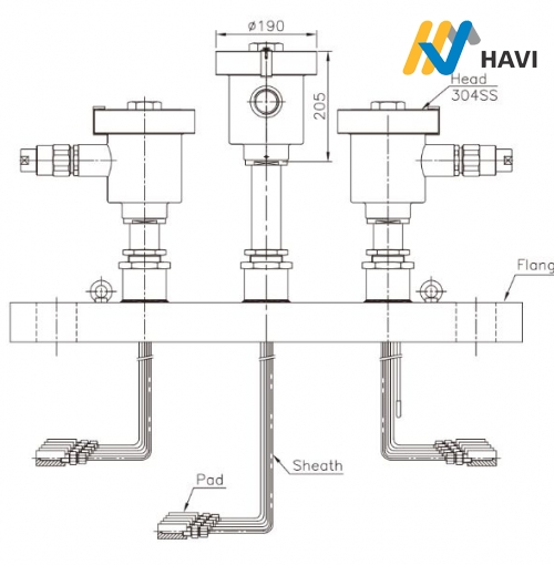 CẢM BIẾN NHIỆT ĐỘ R930 SERIES R931 – R932 – R933 – R934 WISE