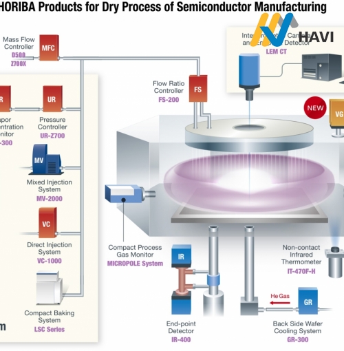 Bộ điều khiển lưu lượng khí HORIBA, Mass Flow Controller, model SEC-E40, SEC-E50, SEC-E40MK3, SEC-E50MK3, SEC-400MK2, SEC-400MK3, SEC-B40, SEC-B50
